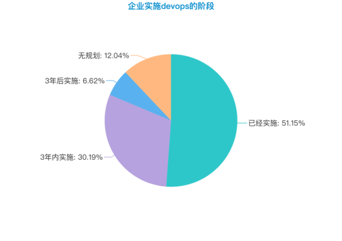 图片14-DevOps阶段往年.png
